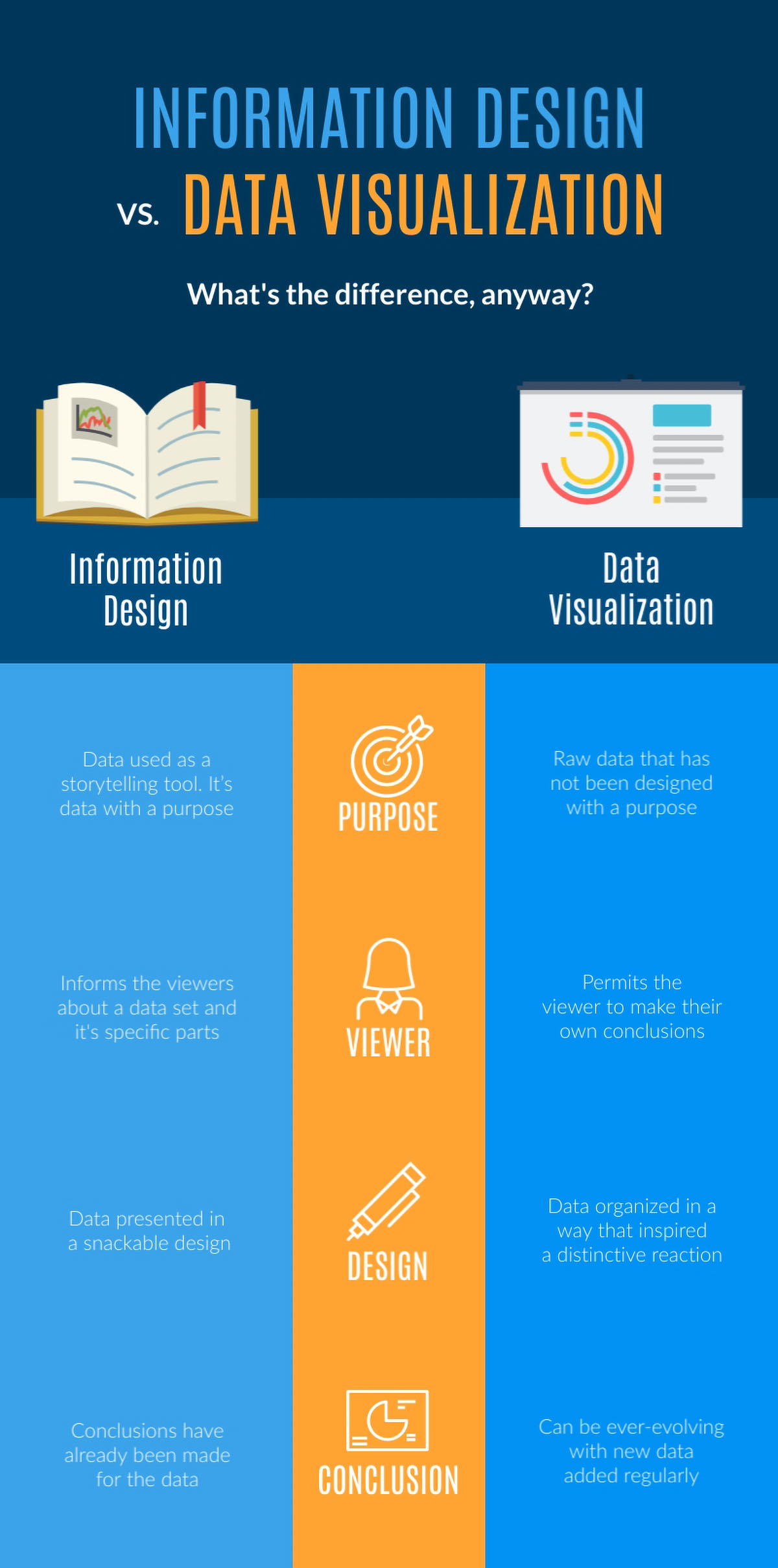 info design